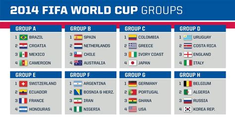 world cup 2014 group results.